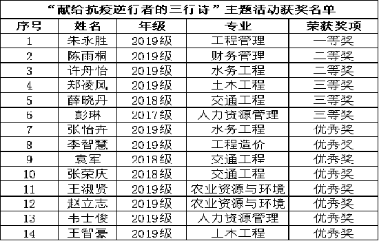 beat365官网“献给抗疫逆行者的三行诗”主题活动顺利举办