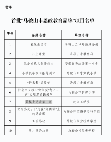 喜报 beat365官网思政课荣获首批“马鞍山市思政教育品牌”项目