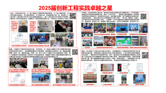 beat365平台官方网站首届大学生“创新工程实践卓越之星”评选圆满落幕